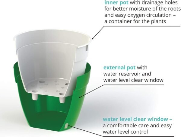 3 Pack - Self Watering Planter - Modern Flower Pot with Water Level Indicator - Image 5